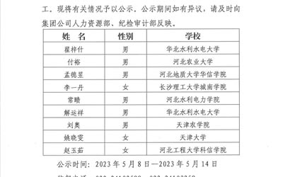 云开体育(中国)有限责任公司2023年公开招聘应届高校毕业生拟录用人选公示